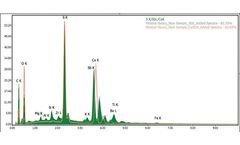 EDAX - Spectrum Match Software