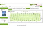 WEBTRANS Platform - Remote Automatic Station Data Management Software