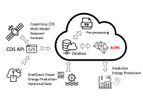 Model SCHT – Smart - Climate Artificial Intelligence for Hydropower