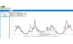 Model SmartRIVER - Open-Source Artificial Intelligence Web Service for Effective Water Resources Forecast And Management