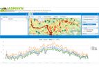Model IASMHYN - Improved Management of Agricultural Systems By Monitoring And Hydrological Evaluation