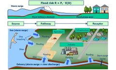 Model MARASMA - Web Map-Based Sdss for Costal Risk Assessment And Mitigation Planning