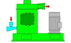MHG - Model MM TF - Micro Whirl Mill