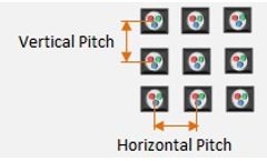 LED Display Guide Part 1 -- Pixel Pitch And Resolution