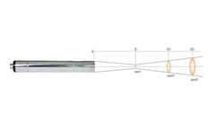 CEIA - Model SH15/SLE - Compact Pyrometers for Measurement of Metallic Surfaces Between 80°C and 2000°C
