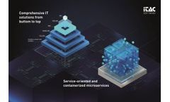 iTAC.MOM.Suite - Solution portfolio