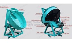Problems to be noticed in the process of using pan granulator