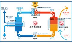 How does a chiller work?