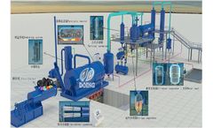 Fully Continuous Feeding and Discharging Pyrolysis Plant