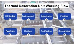 Full Continuous Oil Sludge Pyrolysis Equipment for Waste to Fuel Production