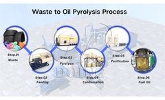 What Kind of Oil Can We Get from the Pyrolysis Process?