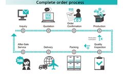 Pyrolysis Machine Delivery Timeline: From Order Confirmation to Commissioning