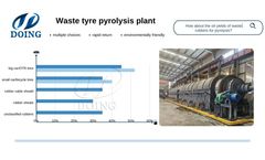 Waste Tire Pyrolysis Oil Yield and DOING Group's Tire Pyrolysis Machine Introduction