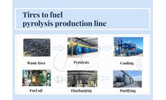 Optimizing Waste Tire Management: The Role of Tire Recycling Pyrolysis Technology