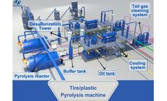 Supplementary Gear for Pyrolysis Facilities and Their Expenses