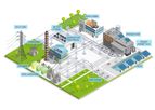 Model Microgrid SMT - Smart Grid