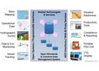 OceanWise - Productivity Tools - Maritime Toolbar and Workflow Extensions Software