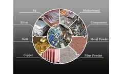 E waste recycling business plan