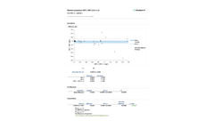 Analyse-it - Method Validation Edition Software Brochure