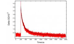 Kinetics of Photocatalysis Reactions Studied by Transient Absorption Spectroscopy