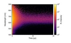 Sn to Mn Energy Transfer Revealed using Time-Resolved Emission Spectroscopy (TRES)