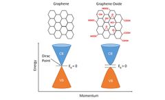 Tuning the Photoluminescence of Graphene Oxide