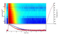 Luminescence Thermometry with Upconversion Materials