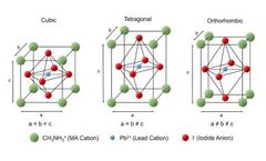 Observing Phase Transitions in a Halide Perovskite Using  Temperature Dependent Photoluminescence Spectroscopy