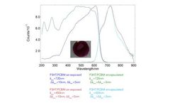 Photoluminescence and Electroluminescence of  Organic Solar Cells