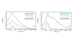 Lipid-Protein Interactions Revealed by Fluorescence  Spectroscopy