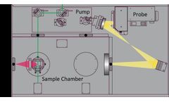What is Laser Induced Fluorescence?