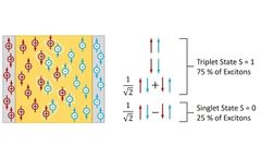 TADF: What is Thermally Activated Delayed Fluorescence?