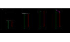 What is Resonance Raman Spectroscopy?