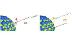 Investigating Efficiency Roll-Off in Quantum Dot LEDs (QLEDs) using the FS5 Spectrofluorometer