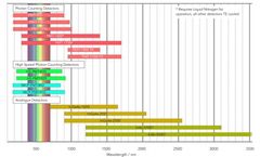 Choosing Detectors for your FLS1000 Photoluminescence Spectrometer