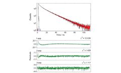 Time Correlated Single Photon Counting – Why use TCSPC for Fluorescence Lifetime Measurements?