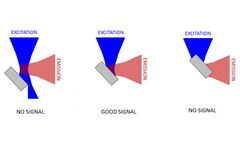 Troubleshooting Measurements of Fluorescence Spectra