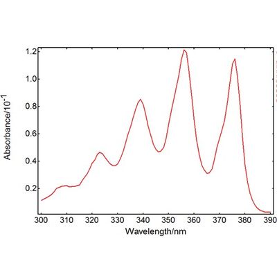 Fluorescence Spectroscopy: Measuring Fluorescence from a Sample