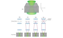 Role of the Pinhole in a Confocal Microscope