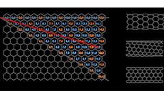 Map of the Month – Single-Wall Carbon Nanotubes