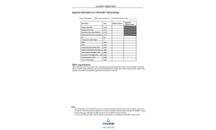Cyclator - Advanced SBR/Cyclic Biological Treatment System - Brochure