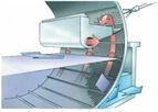 Hydrotech - Mechanical & Self Cleaning Drumfilter