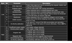 INS Maintenance and Troubleshooting Guide