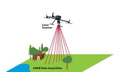 Using LiDAR in Forestry Management
