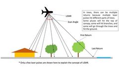 Scanning for Earthquake Consequences