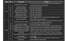 Troubleshooting Common Errors in GPS-Integrated Systems