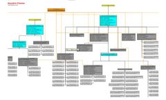 PACE - GIS Data Management Service