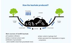 Leachate Endanger Our Life