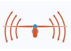 Windfit - Version Yaw - Wind Turbine Performance Analyzer Tool