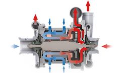 Turbowin - Dual Air-Cooling System
